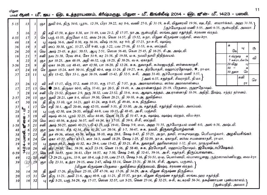 Panchangam